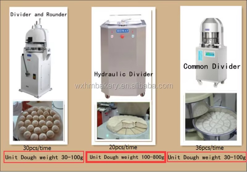 Automatic Divider Rounder HM-330A1